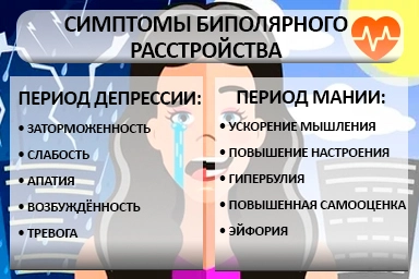 Лечение биполярного расстройства в Небуге