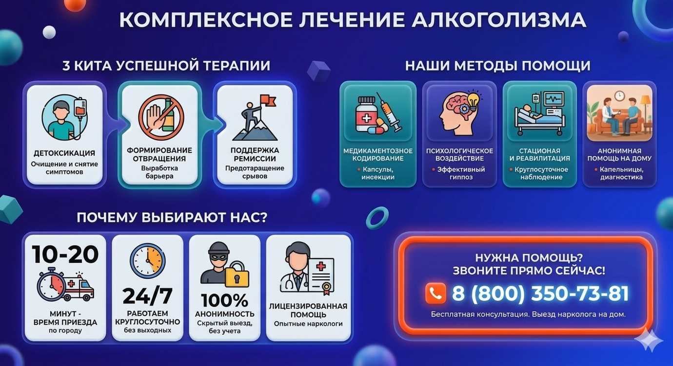Инфографика о методах лечения алкоголизма в Небуге: детоксикация, кодирование и анонимная помощь на дому от клиники Похмельная служба.